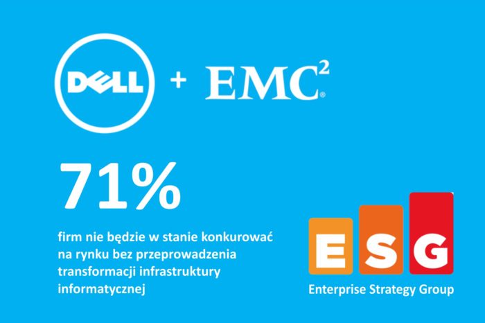 Badanie Dell EMC potwierdza że jedynie 5% działów IT dużych firm przeszło cyfrową transformację.