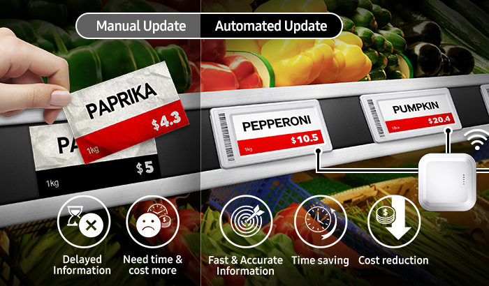 Poznaj 10 powodów, dla których warto zainwestować w Retailu w technologię ESL - elektroniczne etykiety cenowe.