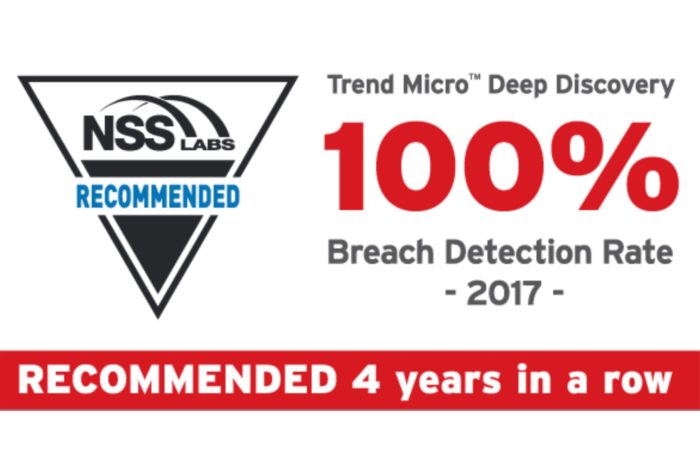 Raport NSS Labs poleca Trend Micro już czwarty rok z rzędu - Wskaźnik wykrywania włamań w 2017 roku osiągnął 100%.
