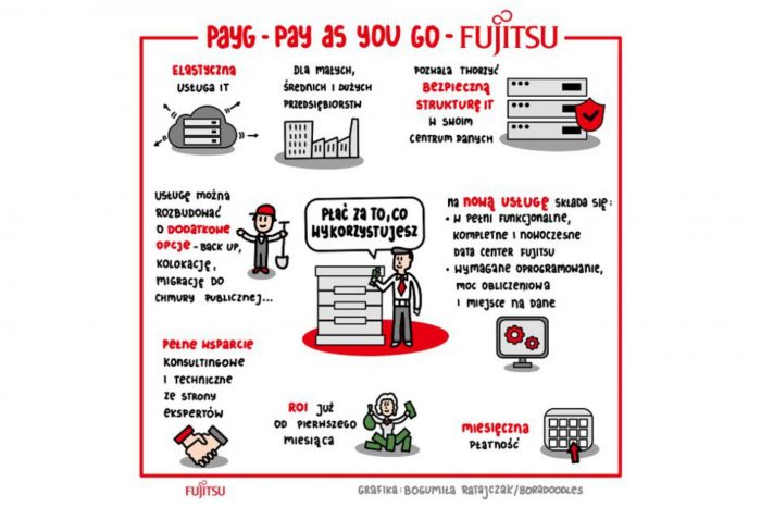 Fujitsu wprowadza na polski rynek nową, unikalną usługę dla centrów danych. Firma rozbudowuje swoją ofertę o nowe, elastyczne rozwiązanie kompletnego centrum danych w modelu usługowym.