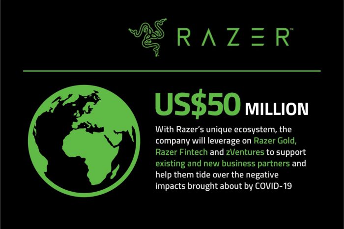 Razer przeznaczy 50 mln dolarów na wsparcie partnerów biznesowych, zarówno obecnych, jak i przyszłych, w okresie spowolnienia gospodarczego, będącego wynikiem walki z koronawirusem (COVID-19).