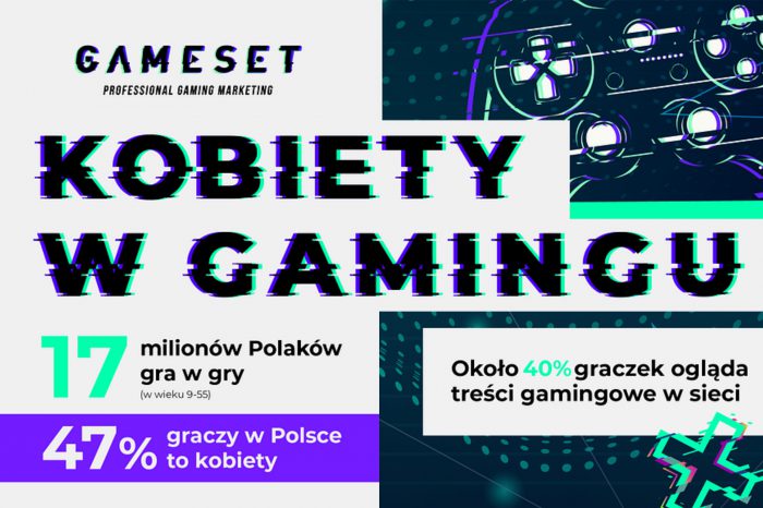 Kobiety stanowią niemal połowę graczy w Polsce! Na wszystkich platformach w Polsce gra już około 8 mln gamerek. Badania IQS i Gameset, pokazują też, że kobiety mocno uczestniczą w całej kulturze gamingowej.