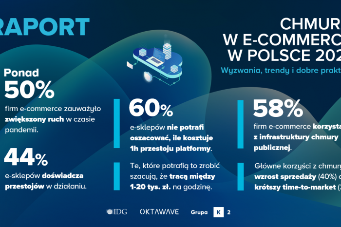 Pandemia przyspieszyła rozwój kanałów sprzedaży online nawet o kilka lat, wynika z raportu IDG, Oktawave i Grupy K2 „Chmura w e-commerce w Polsce 2021: wyzwania, trendy, dobre praktyki”.